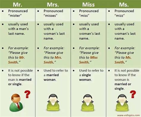 mr and ms meaning.